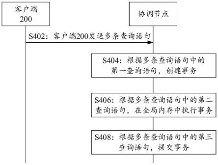 事务处理方法、分布式数据库系统、集群及介质与流程