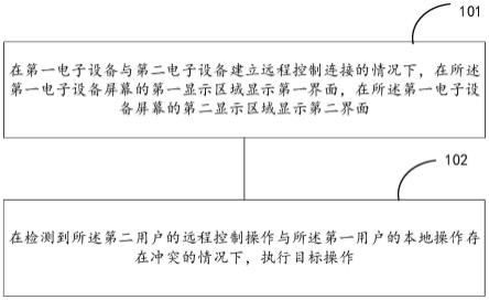 远程控制方法和装置与流程