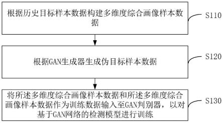 检测模型训练、数据检测方法、装置、设备及存储介质与流程