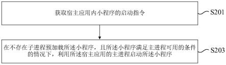 小程序的启动方法、装置、电子设备及存储介质与流程