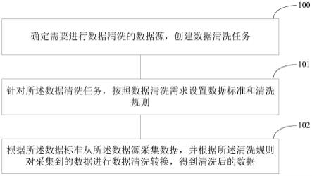 核电站数据清洗方法及装置与流程