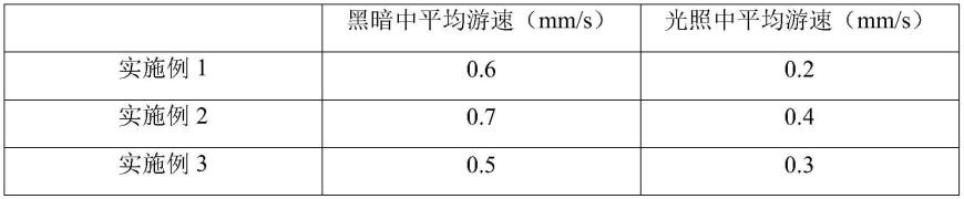 一种纳米粒子和表面活性剂复合毒性的评价方法