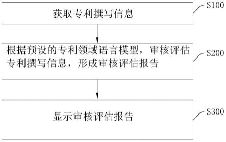 一种基于自然语言算法的专利撰写质量核检方法以及系统与流程