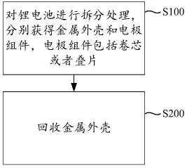 锂电池的回收方法与流程