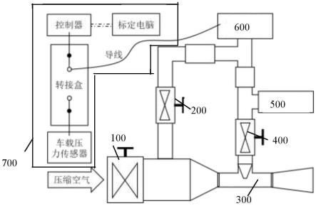 一种数字信号压力传感器的标定结果验证设备系统的制作方法