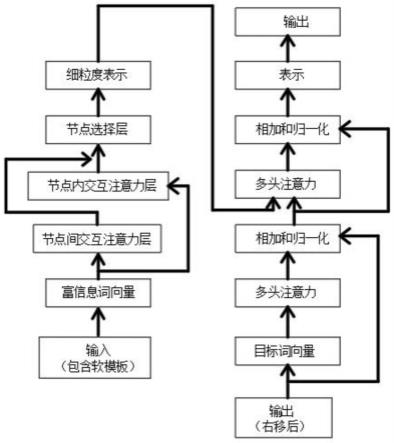 一种神经网络标题生成模型