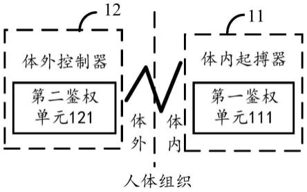 一种心脏起搏器系统、控制心脏起搏的方法及电子设备