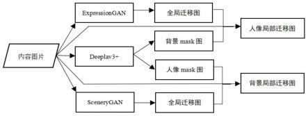 一种基于GAN的局部写实感漫画风格迁移系统及方法