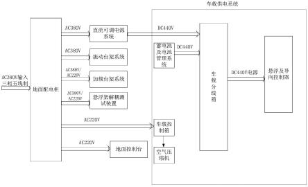 一种双架实验台供电系统的制作方法