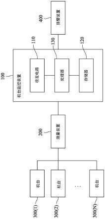 机台监控装置以及方法与流程