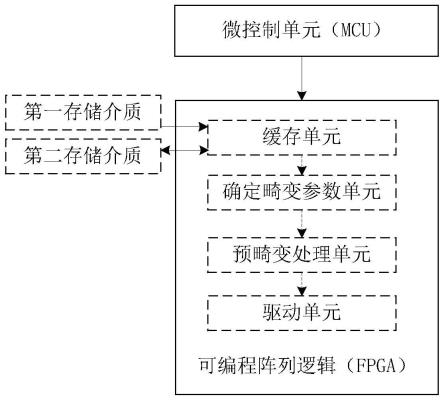 一种抬头显示装置的制作方法