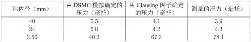 用于控制质谱仪压力的装置几何形状的制作方法