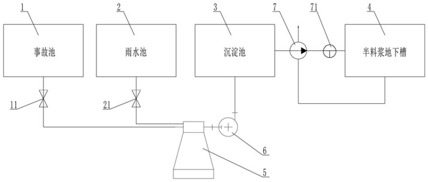 用于肥料生产的多池联合循环利用系统的制作方法