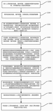 一种可提高行政审批效率的载体管控方法及平台与流程