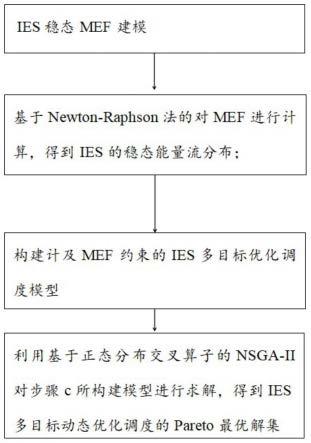 一种计及多能流约束的IES多目标动态优化调度方法与流程