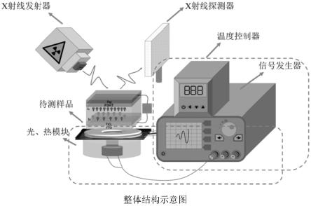 一种原位光电物相监测系统