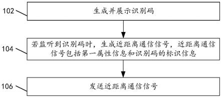 基于近距离通信信号的信息处理方法、装置和系统与流程