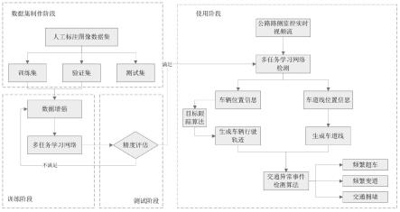 一种复杂检测条件下交通事件检测方法与流程