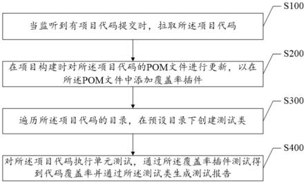 一种单元测试方法、装置、系统及存储介质与流程