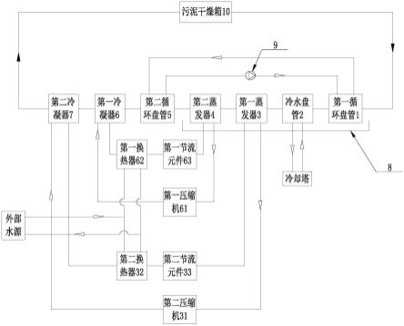 一种多级换热装置和污泥烘干系统的制作方法