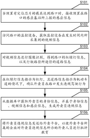 路口违规监控方法、装置、存储介质和设备与流程