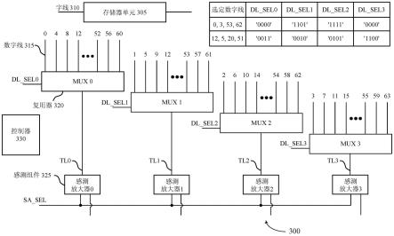 可编程列存取的制作方法