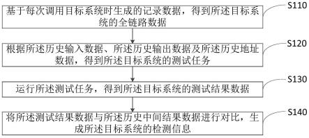 系统检测方法、装置、计算机设备及计算机可读存储介质与流程