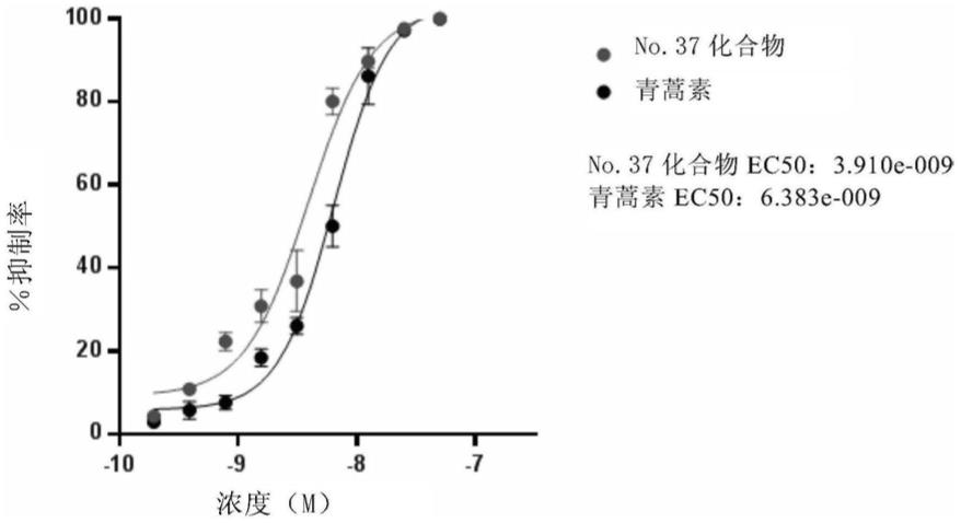 Quisinostat，一种新型的高效抗疟药物