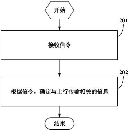 处理方法及设备与流程