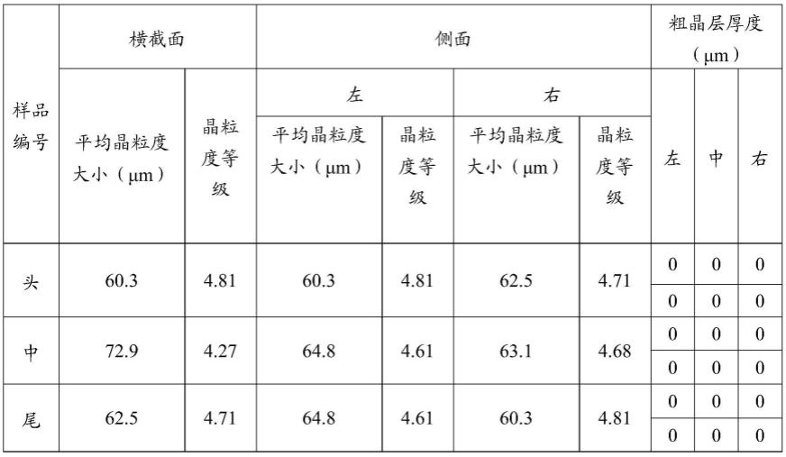 一种装甲铝型材及其制备方法与流程