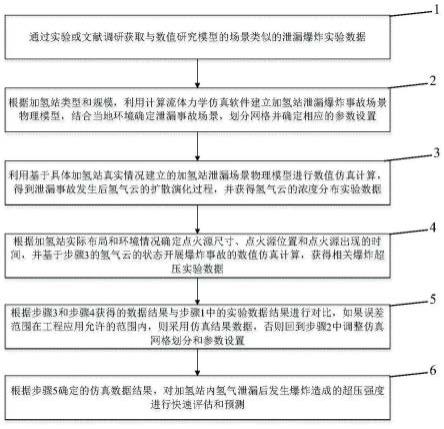 一种加氢站泄漏爆炸事故超压伤害评估方法