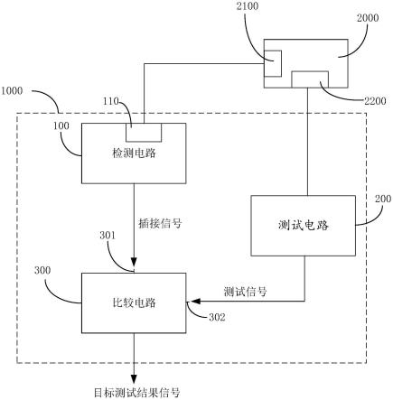 一种电路板测试装置及测试治具的制作方法