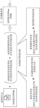 温度校正信息计算装置及方法、半导体制造装置、介质与流程