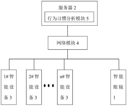 基于智能眼镜的智能设备控制方法、系统及智能眼镜与流程