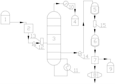 一种从废水中回收甲基丁二酸产品的生产装置的制作方法