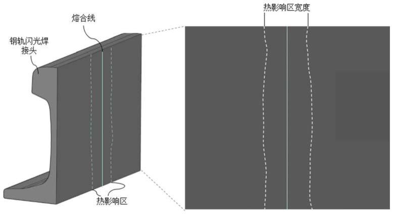 减小高强珠光体钢轨闪光焊接头热影响区宽度的方法与流程