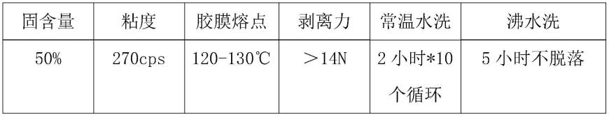 一种水性聚氨酯热熔胶的制备方法与流程