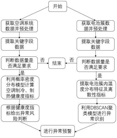 风冷型锂离子电池储能集装箱热管理系统异常预警方法与流程