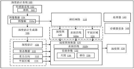 使用神经网络的深度估计的制作方法