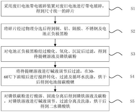 废旧电池全组分回收及磷酸铁、碳酸锂制备方法与流程