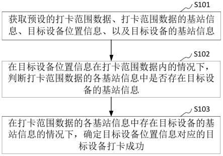 定位打卡方法、装置、计算机设备和存储介质与流程