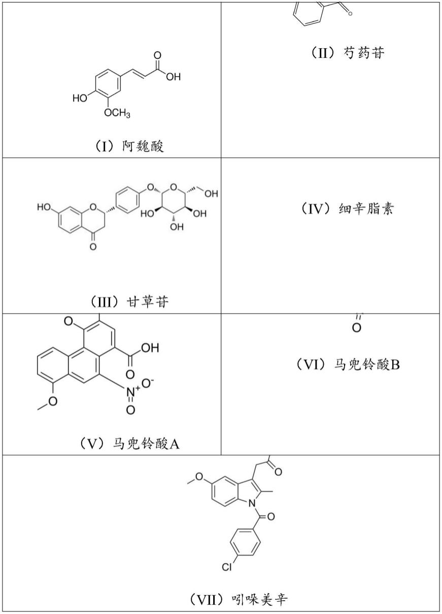 当归四逆汤中六种成分在血浆中的浓度的检测方法与流程