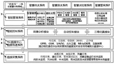 工业园区供排污一体化智慧水务系统的制作方法