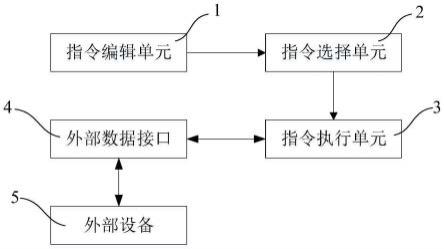 生物过程工艺设计装置及方法与流程