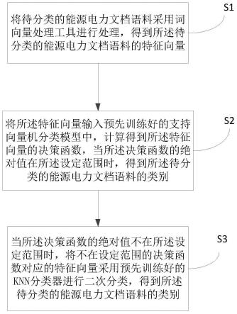 一种文本实体关系抽取方法、系统、设备及介质与流程