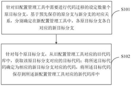 一种代码迁移方法、装置、电子设备及存储介质与流程