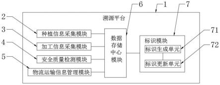 一种物流溯源系统的制作方法