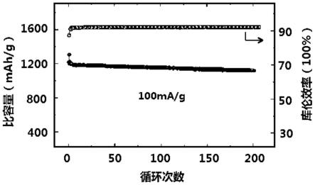 电池负极材料及其制备方法与应用与流程