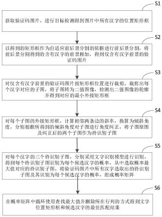 一种倾斜汉字点选验证码识别方法