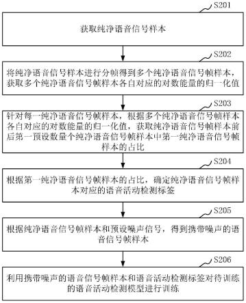 语音活动检测模型的训练及检测方法、装置、设备和介质与流程